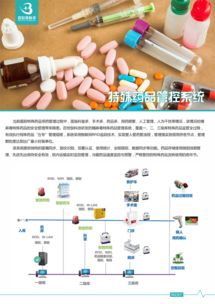 高效專業(yè)的公司產(chǎn)品手冊(cè)設(shè)計(jì)軟件開發(fā)解決方案
